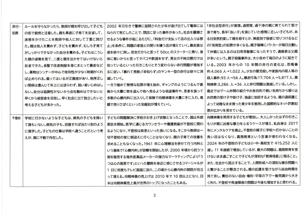 子どもを取り巻く変化③