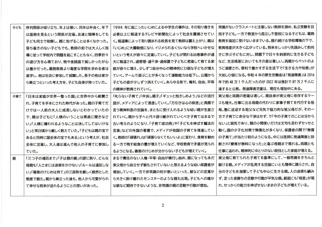 子どもを取り巻く変化②