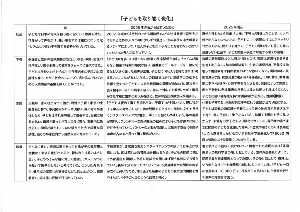 子どもを取り巻く変化0001