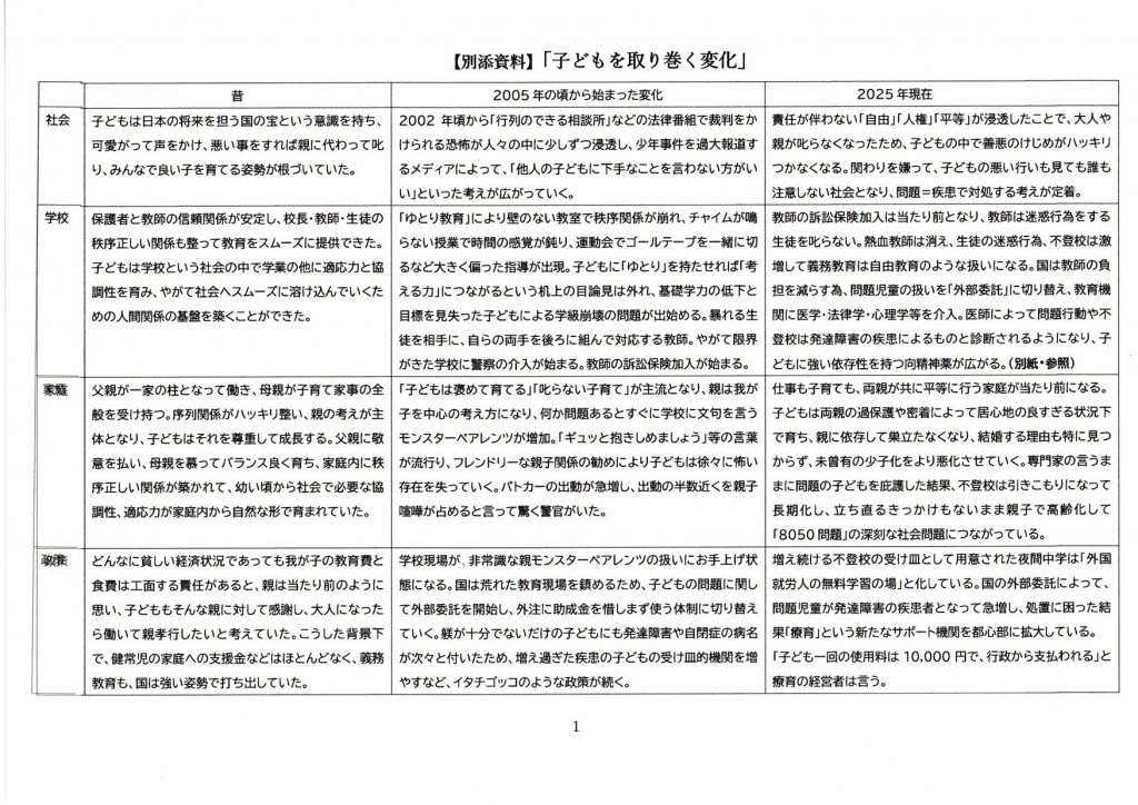 子どもを取り巻く変化①